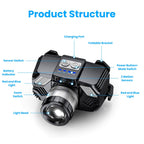 1Pc Motion Sensor LED Headlamp Zoomable Headlamp Flashlight Waterproof Outdoor Emergency Headlight With 3 Lighting Modes - VibraStore