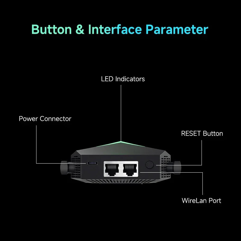 Repetidor WiFi de doble banda 5G AC1200, extensor de señal inalámbrico de 1200M, enrutador/repetidor/enrutador amplificador WiFi AP de 2,4G/5Ghz para el hogar