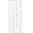3D ABS Rear Star Logo Car Trunk Emblem For Mercedes Benz AMG W203 W204 W205 W212 W213 X253 X156 W166 W167 W176 W177 W223 W117