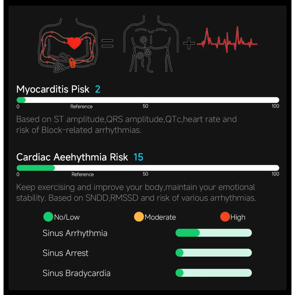 2026 New ECG AI Health Smartwatch for Men 1.53"AMOLED BP/Heart Rate Monitor BT Call IP68 Waterproof Smart Watch for Android IOS