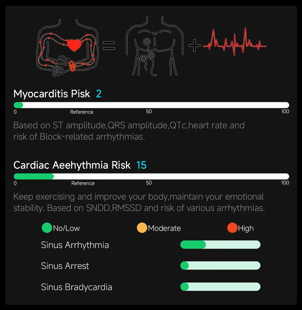 2026 New ECG AI Health Smartwatch for Men 1.53"AMOLED BP/Heart Rate Monitor BT Call IP68 Waterproof Smart Watch for Android IOS