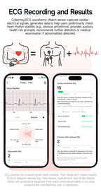 2026 New Model Uric Acid & Lipid Health Analysis Smart Watch Men ECG+PPG Bluetooth Call 2.01-inch Flashlight Smartwatch Women