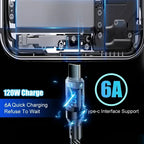 Cable de pantalla Digital USB C Dual de 120W PD Cable de carga rápida USB tipo C a tipo C para iPhone 15 Pro Max Plus Xiaomi Macbook iPad