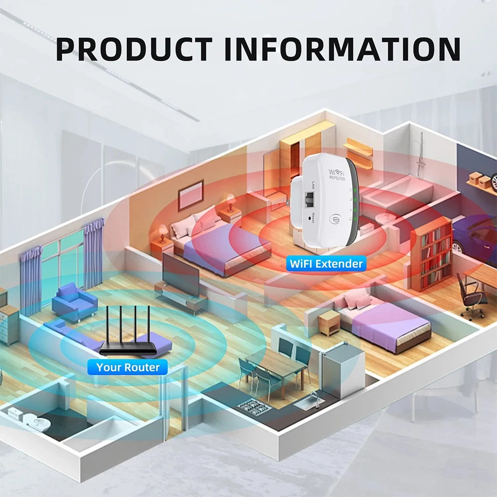 Extensor WiFi y amplificador de señal de 300 Mbps de alto rendimiento: fácil configuración, puerto Ethernet, soporte multiusuario para fiestas, oficinas