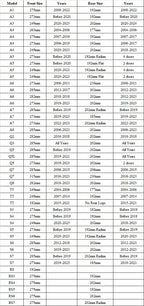4 Rings ABS Car Front Hood Emblem Bonnet Rear Logo For Audi A3 A4 B8 8P A6 C7 A5 Q5 B7 B6 B9 SLINE QUTTRO RS Q3 Q7 S3 S4 S5 S6