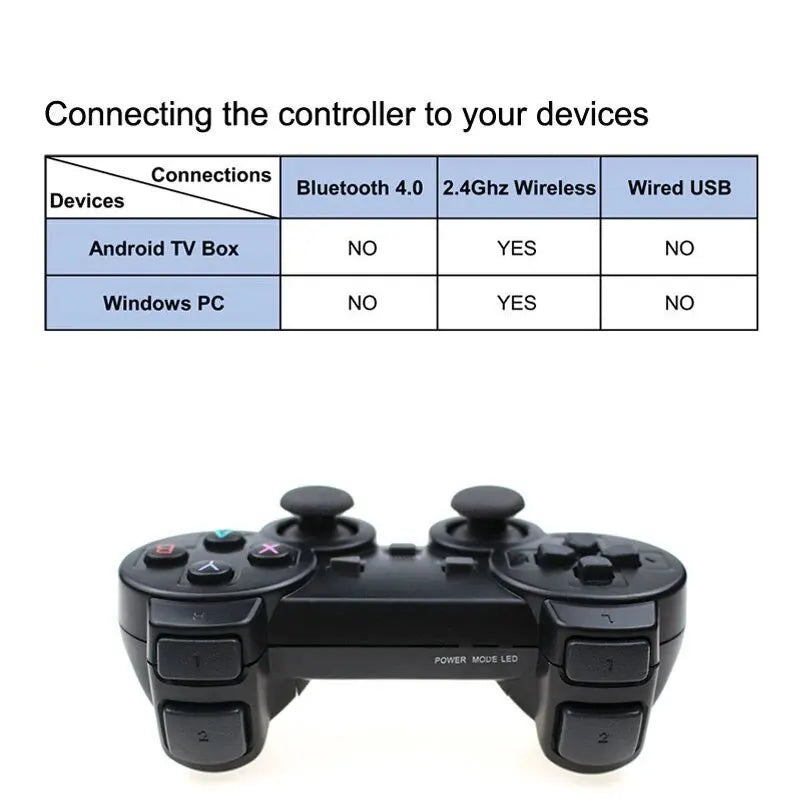 Mando inalámbrico de 2,4 Ghz para controlador de juego, Joystick USB para PC, Android, TV, Control para PC, caja de juego, 1 ud./2 uds.