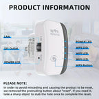 Extensor WiFi y amplificador de señal de 300 Mbps de alto rendimiento: fácil configuración, puerto Ethernet, soporte multiusuario para fiestas, oficinas
