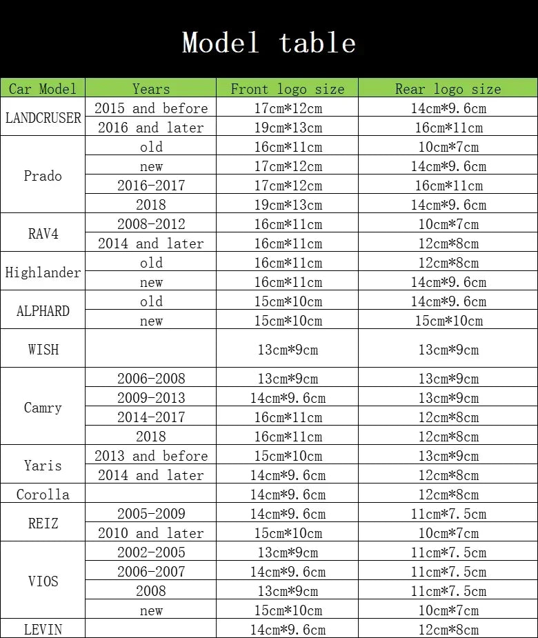 For Toyota RAV4 Camry Corolla Levin Yaris Reiz Vios Highlander CHR prius aygo hrv ABS Car front grille trunk suitcase Logo