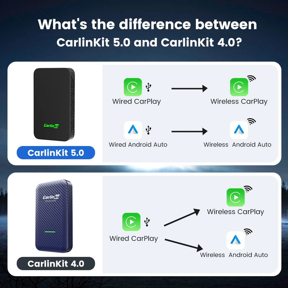 CarlinKit 5.0 & CarlinKit 4.0 Wireless CarPlay Android Auto Waze Music Spotify Auto For Audi Golf Peugeot Mazda KIA Mercedes MG