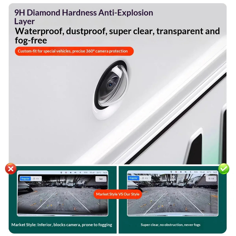 360 Reverse Cam Cover For Porsche Panamera 2015-2026 Anti-Scratch HD PC Lens Protector, Waterproof Easy Install Car Accessories