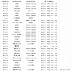 1Pcs ABS Car Rear Decal Trunk Emblem Sticker Mercedes Benz Replace Accessories For W204 W222 W205 W177 W212 W213 X253 W203 W176