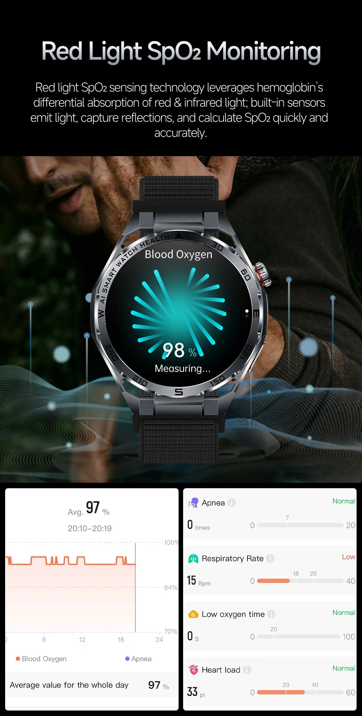 2026 New ECG AI Health Smartwatch for Men 1.53"AMOLED BP/Heart Rate Monitor BT Call IP68 Waterproof Smart Watch for Android IOS