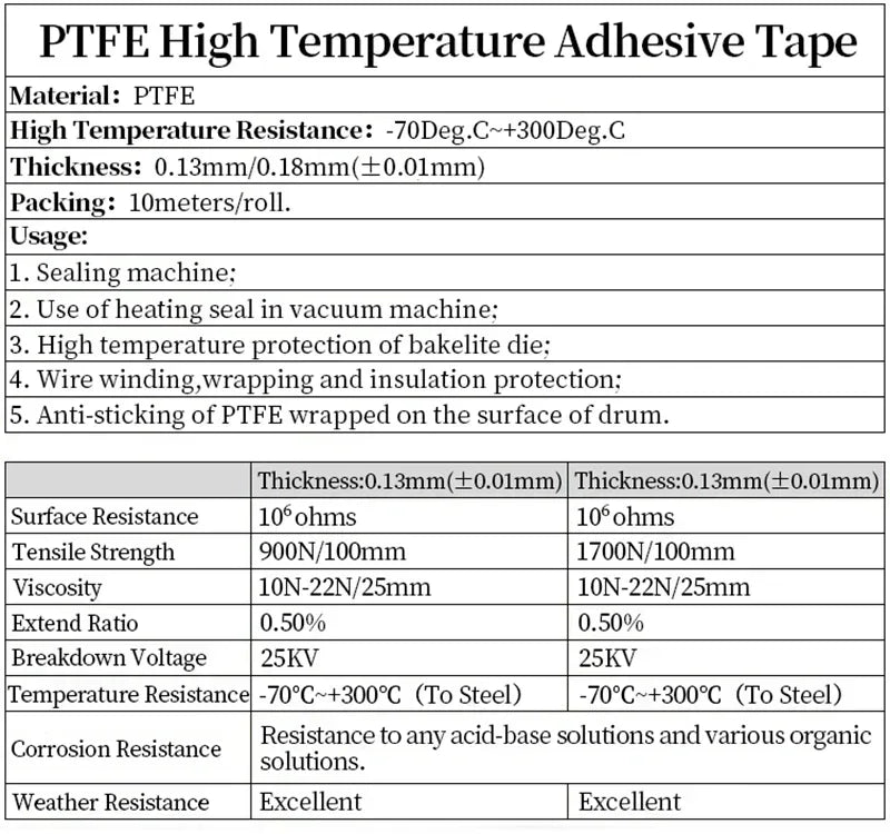 High Temperature PTFE Coated Fabric Cloth Tape 5~100mm 0.13/0.18mm Adhesive Electrical Insulation Tape for Vacuum Sealer Machine - VibraStore