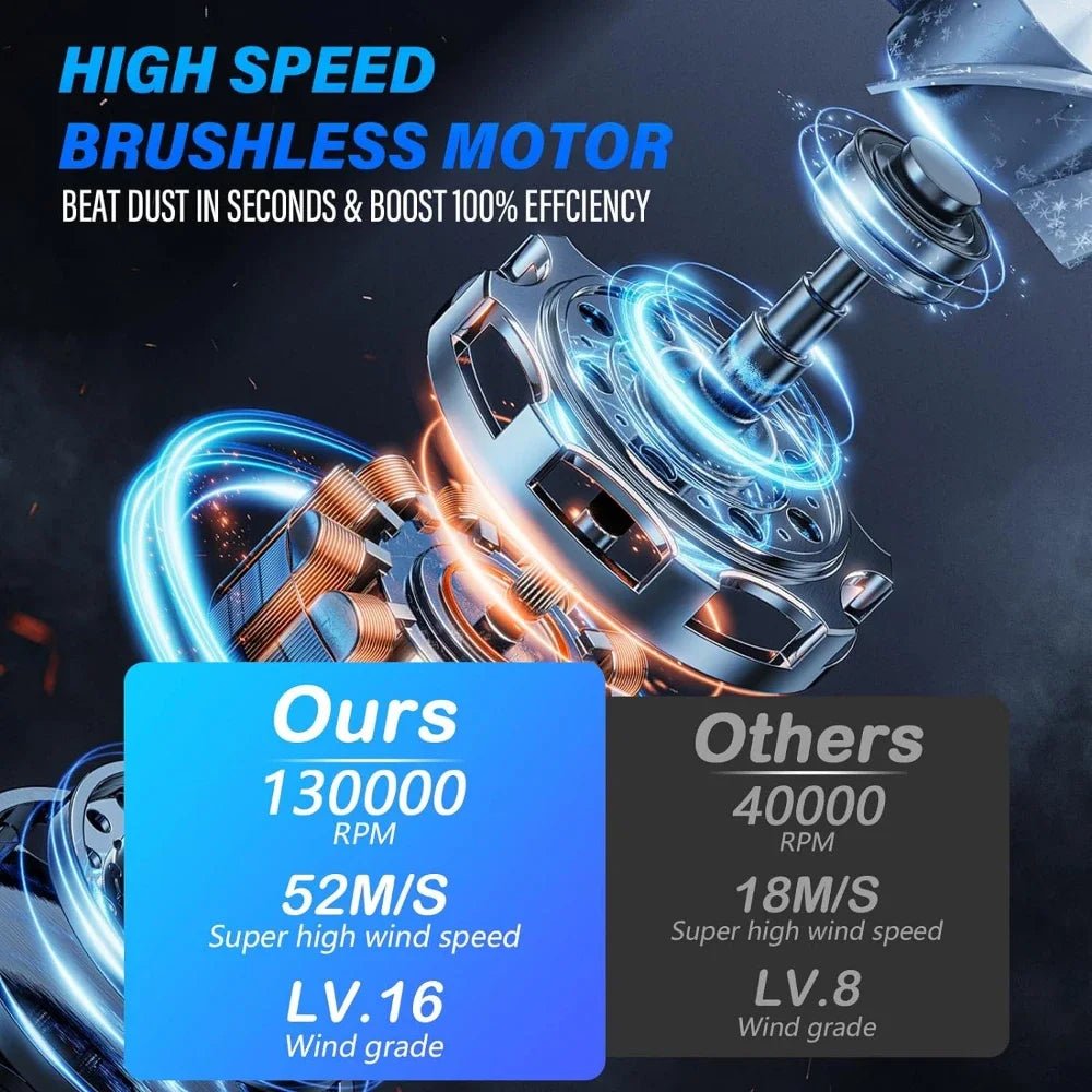 Mini Turbo Jet Fan 130000RPM Wind Speed 52m/s Brushless Motor Handheld Duct Fan High - Performance Cyclone Turbo Electric Blower - VibraStore