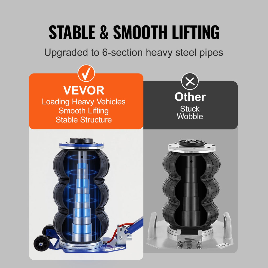 VEVOR Air Jack, 3 Ton 6600 Lbs Triple Bag Air Jack, Airbag Jack With Six Steel Pipes, Lift Up, 3 - 5 S Fast Lifting Pneumatic Jack, With Adjustable Long Handles For Cars, Garages, Repair Blue - VibraStore