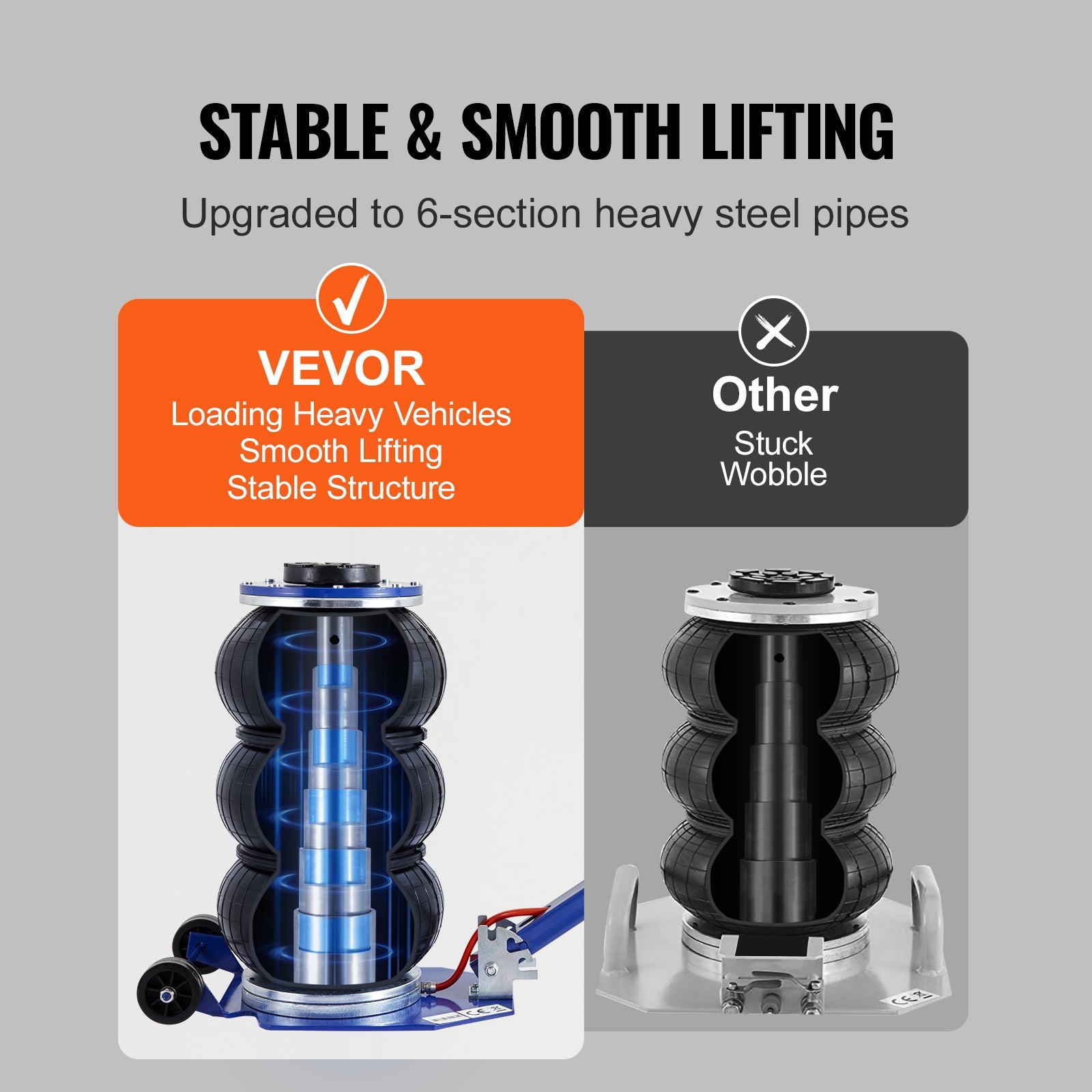 VEVOR Air Jack, 3 Ton 6600 Lbs Triple Bag Air Jack, Airbag Jack With Six Steel Pipes, Lift Up, 3 - 5 S Fast Lifting Pneumatic Jack, With Adjustable Long Handles For Cars, Garages, Repair Blue - VibraStore
